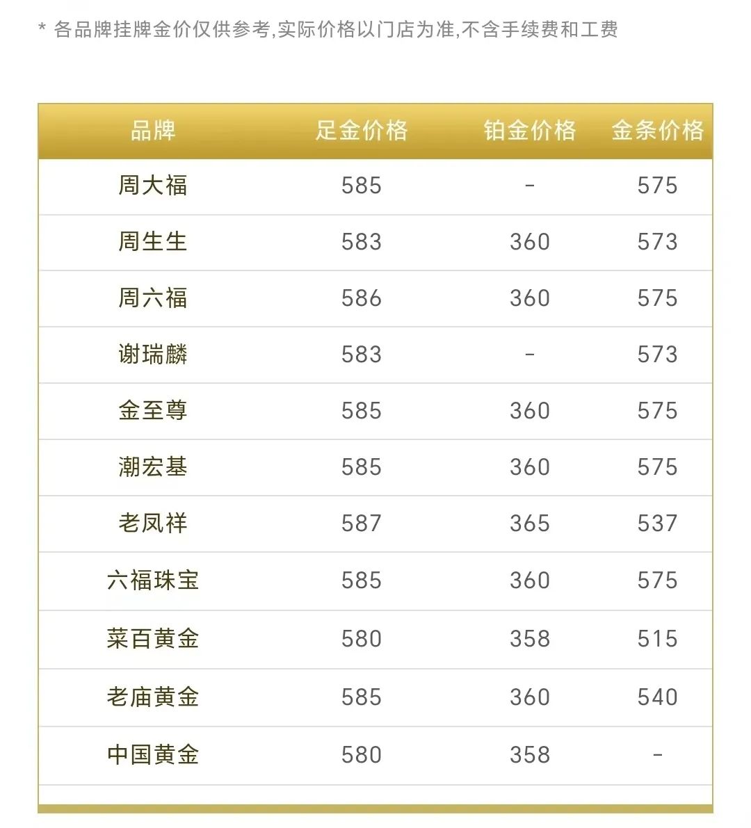 金饰价格逼近830元，市场走势、影响因素及消费者反应分析