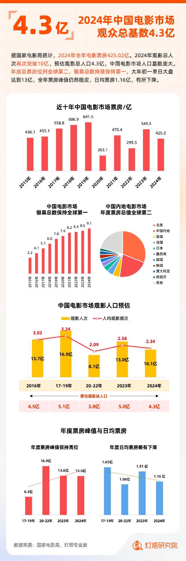 电影市场新篇章，从射雕英雄传窥探中国电影未来无限可能