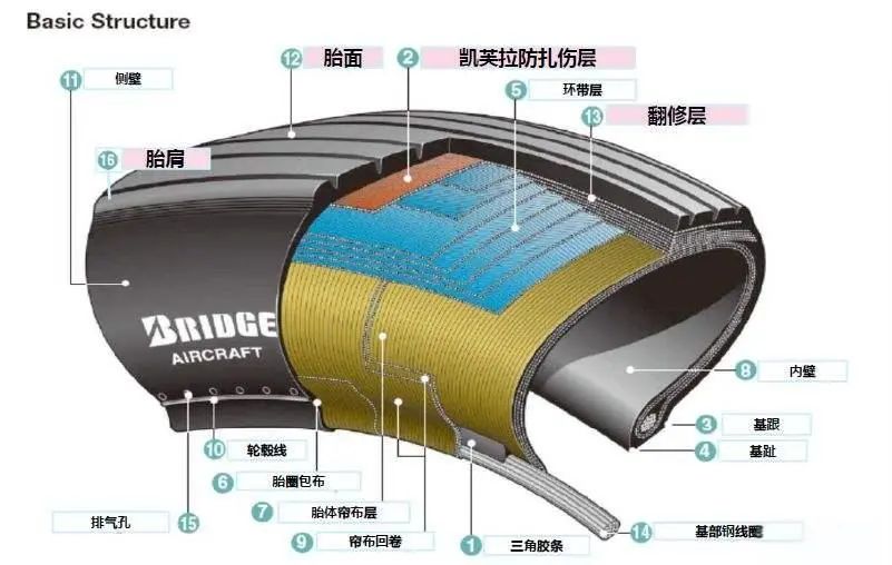 中国大飞机穿上国产鞋，自主创新力量彰显产业崛起骄傲