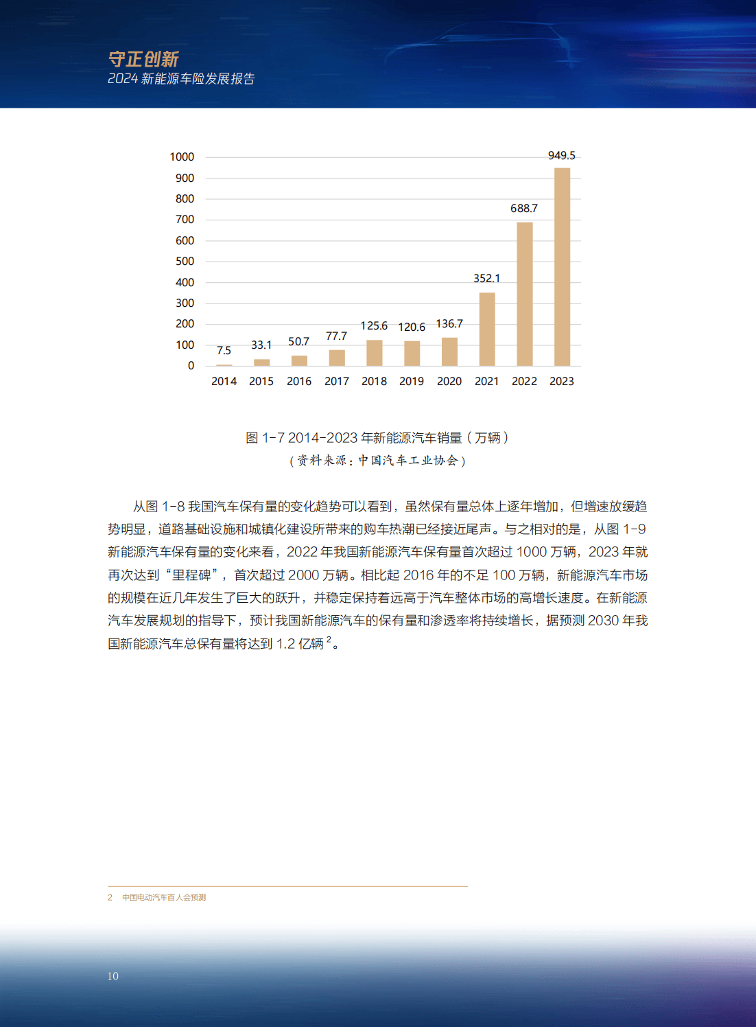 2024年新能源车险承保亏损深度分析与应对策略