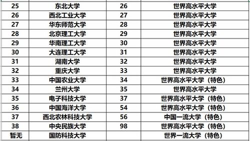 河北缺乏985和211大学背后的历史、政策与地域因素探究