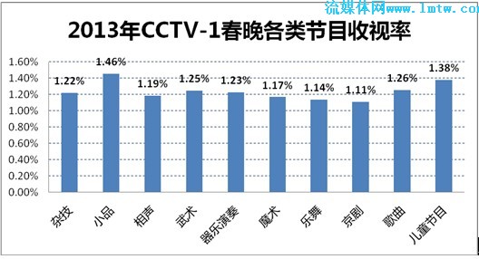 蛇年春晚收视率破纪录，文化与娱乐的璀璨盛宴